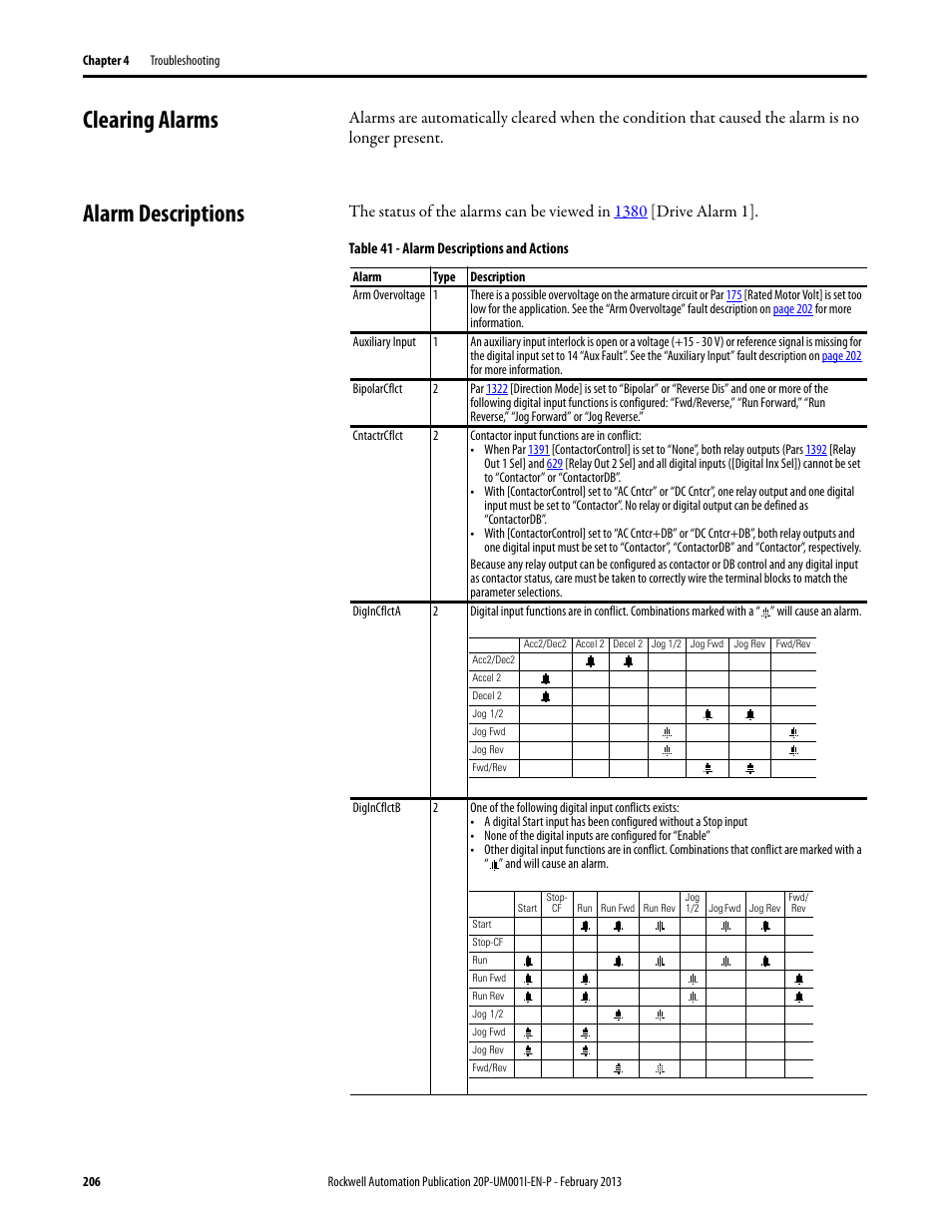 Clearing alarms, Alarm descriptions, Clearing alarms alarm descriptions | D/or alarm, Descriptions on | Rockwell Automation 20P PowerFlex Digital DC Drive User Manual | Page 206 / 376