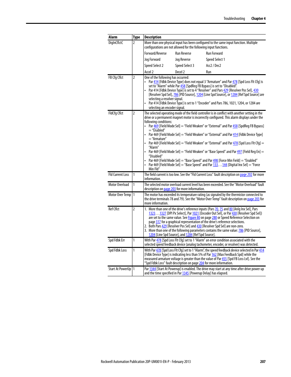 Rockwell Automation 20P PowerFlex Digital DC Drive User Manual | Page 207 / 376