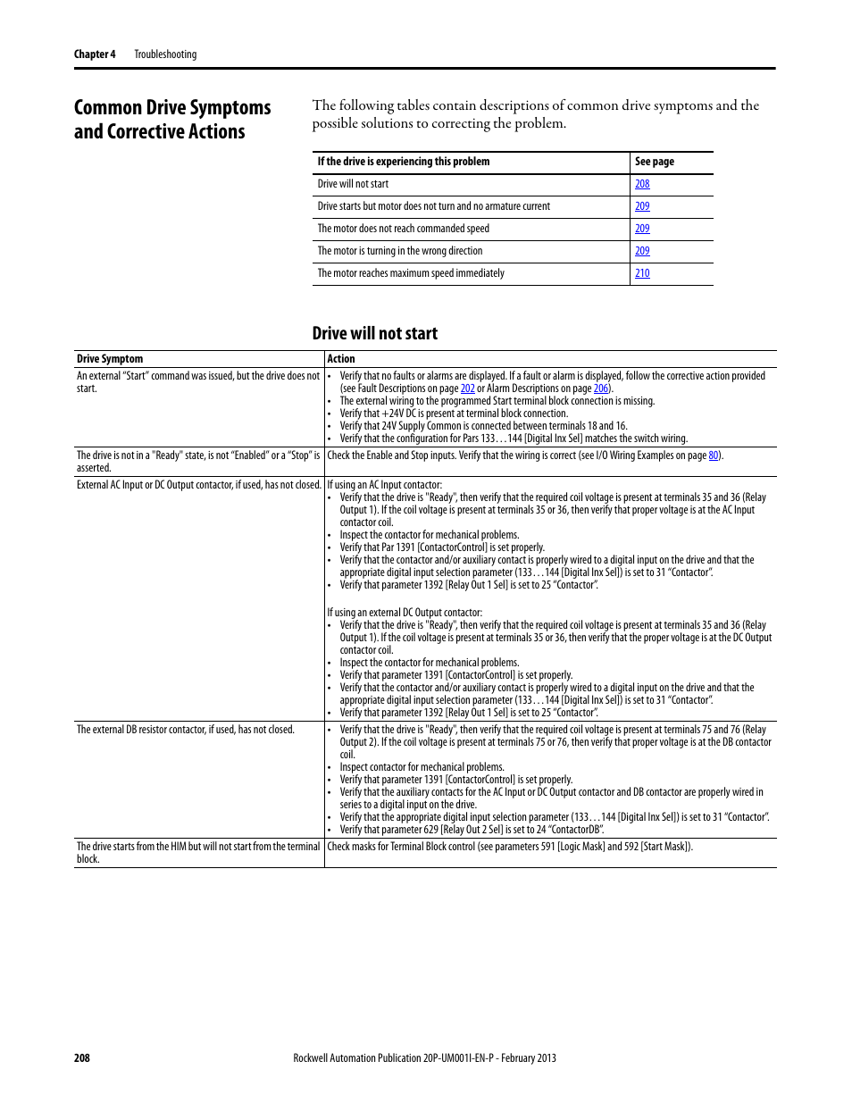 Common drive symptoms and corrective actions, Drive will not start | Rockwell Automation 20P PowerFlex Digital DC Drive User Manual | Page 208 / 376