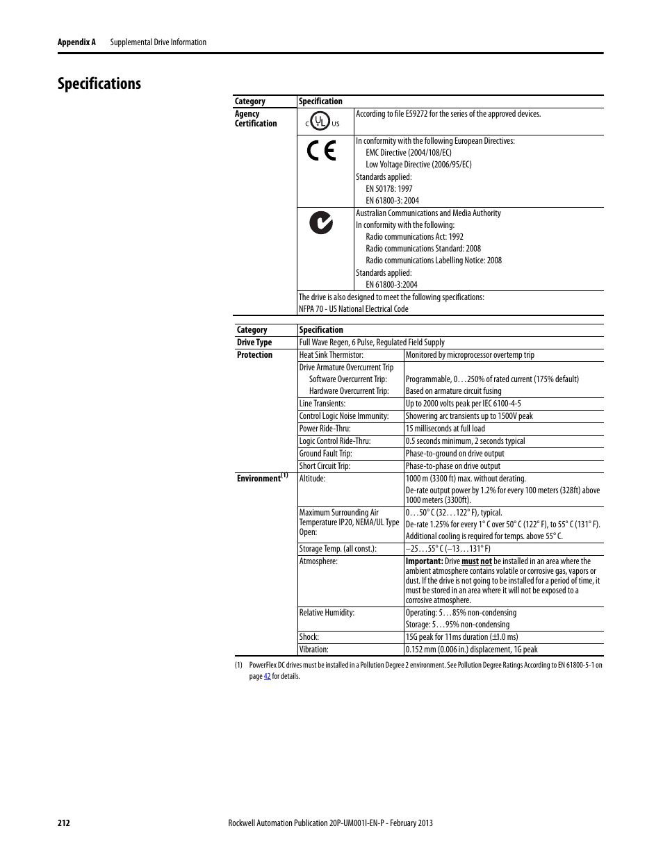 Specifications | Rockwell Automation 20P PowerFlex Digital DC Drive User Manual | Page 212 / 376