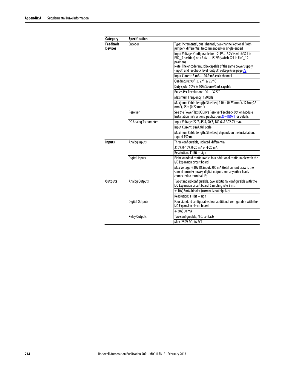 Rockwell Automation 20P PowerFlex Digital DC Drive User Manual | Page 214 / 376
