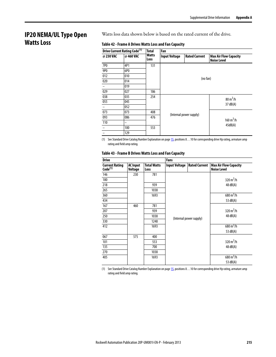 Ip20 nema/ul type open watts loss | Rockwell Automation 20P PowerFlex Digital DC Drive User Manual | Page 215 / 376