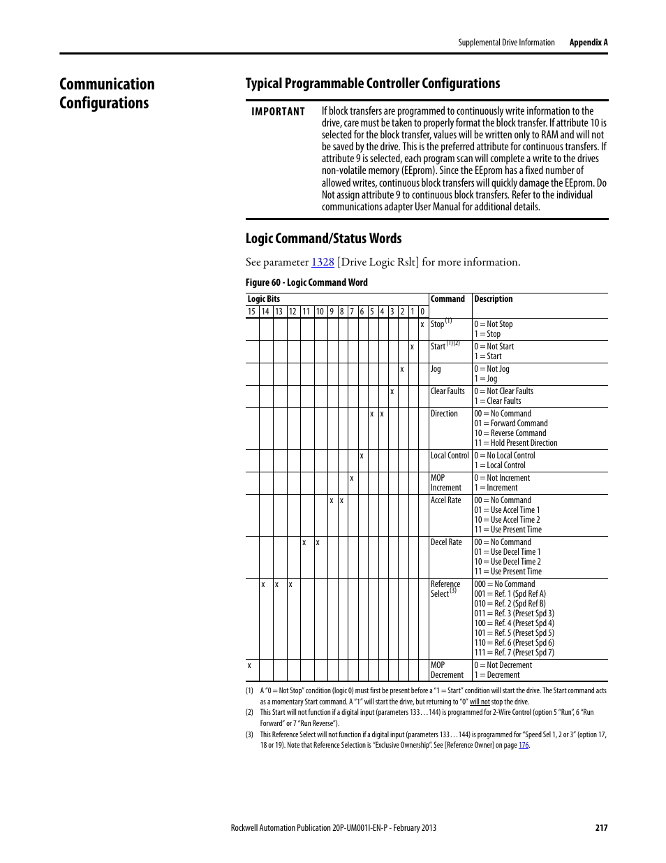 Communication configurations, Typical programmable controller configurations, Logic command/status words | Rockwell Automation 20P PowerFlex Digital DC Drive User Manual | Page 217 / 376