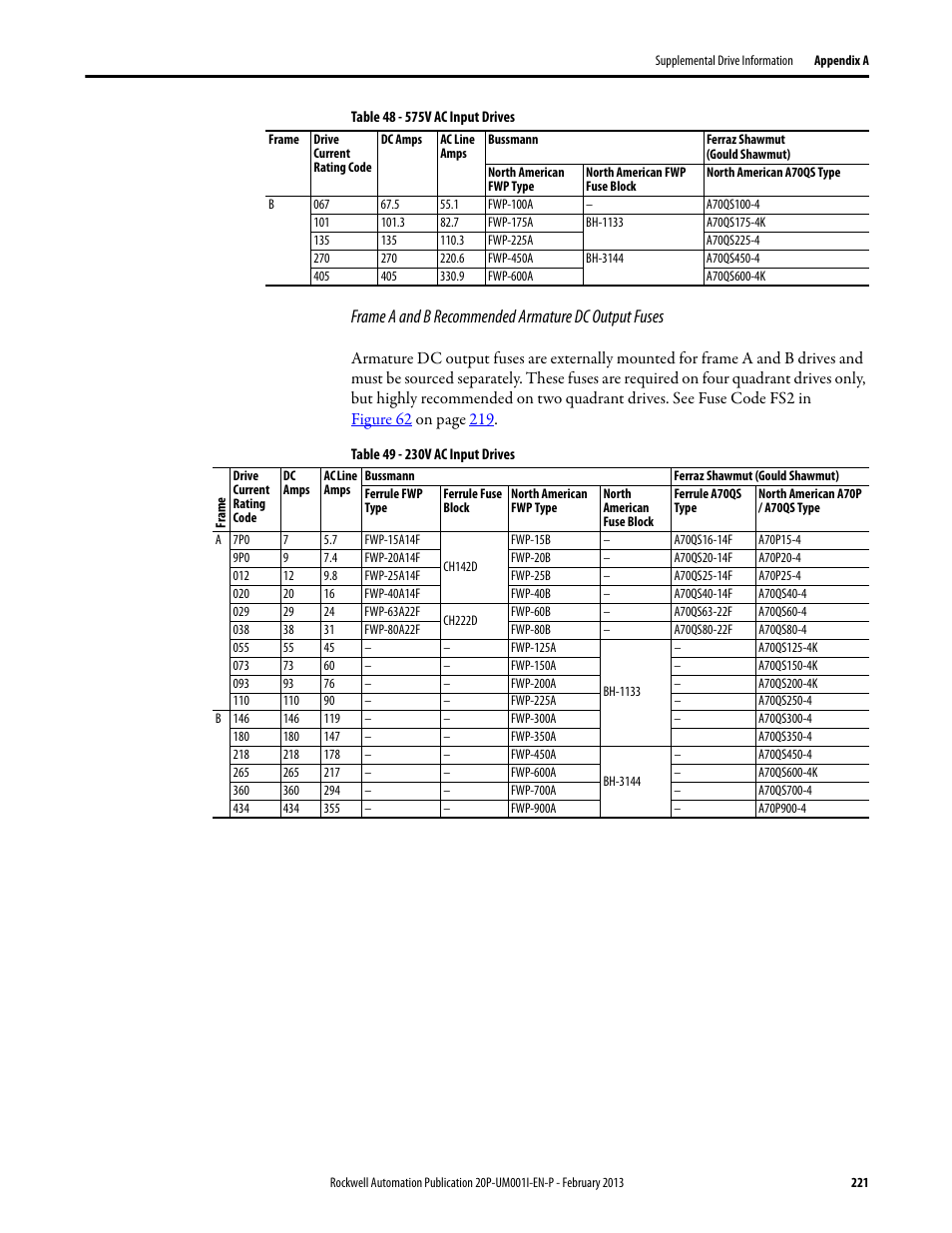 Frame a and b recommended armature dc output fuses | Rockwell Automation 20P PowerFlex Digital DC Drive User Manual | Page 221 / 376