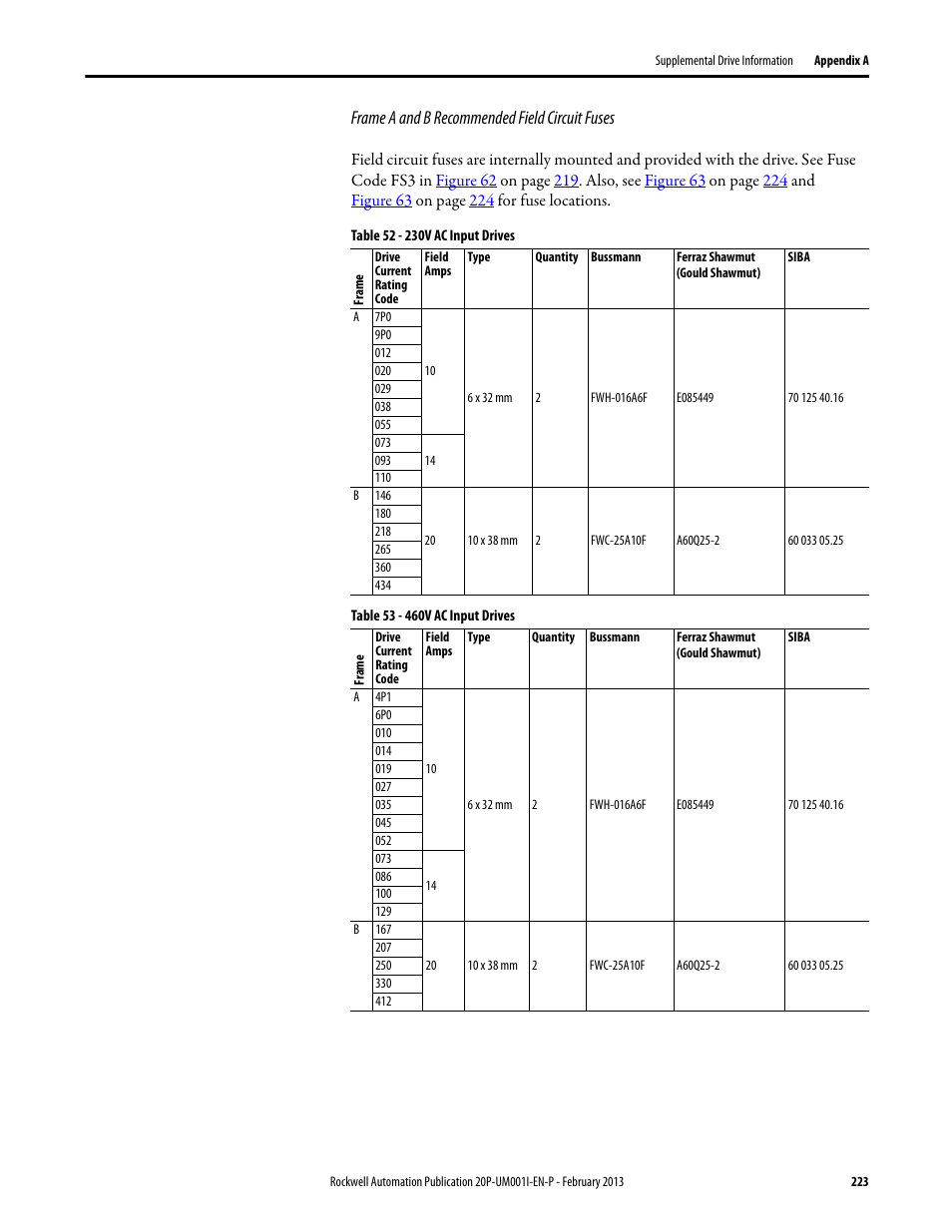 Rockwell Automation 20P PowerFlex Digital DC Drive User Manual | Page 223 / 376