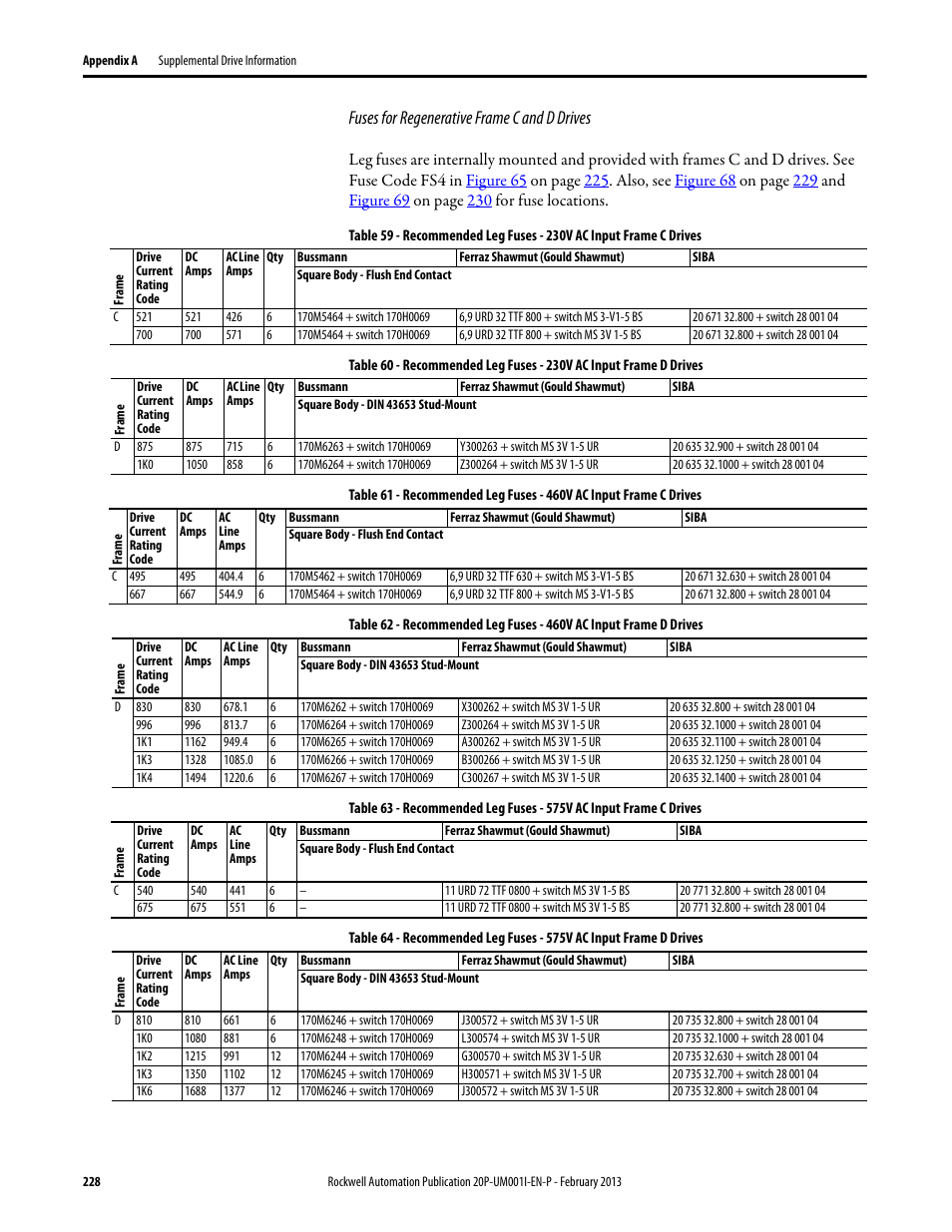 Fuses for regenerative frame c and d drives | Rockwell Automation 20P PowerFlex Digital DC Drive User Manual | Page 228 / 376