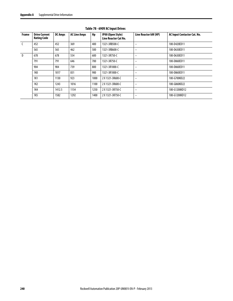 Rockwell Automation 20P PowerFlex Digital DC Drive User Manual | Page 240 / 376