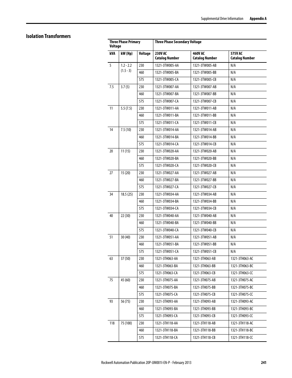 Isolation transformers, E isolation transformers, For a l | Rans, Rmers, N tra | Rockwell Automation 20P PowerFlex Digital DC Drive User Manual | Page 241 / 376