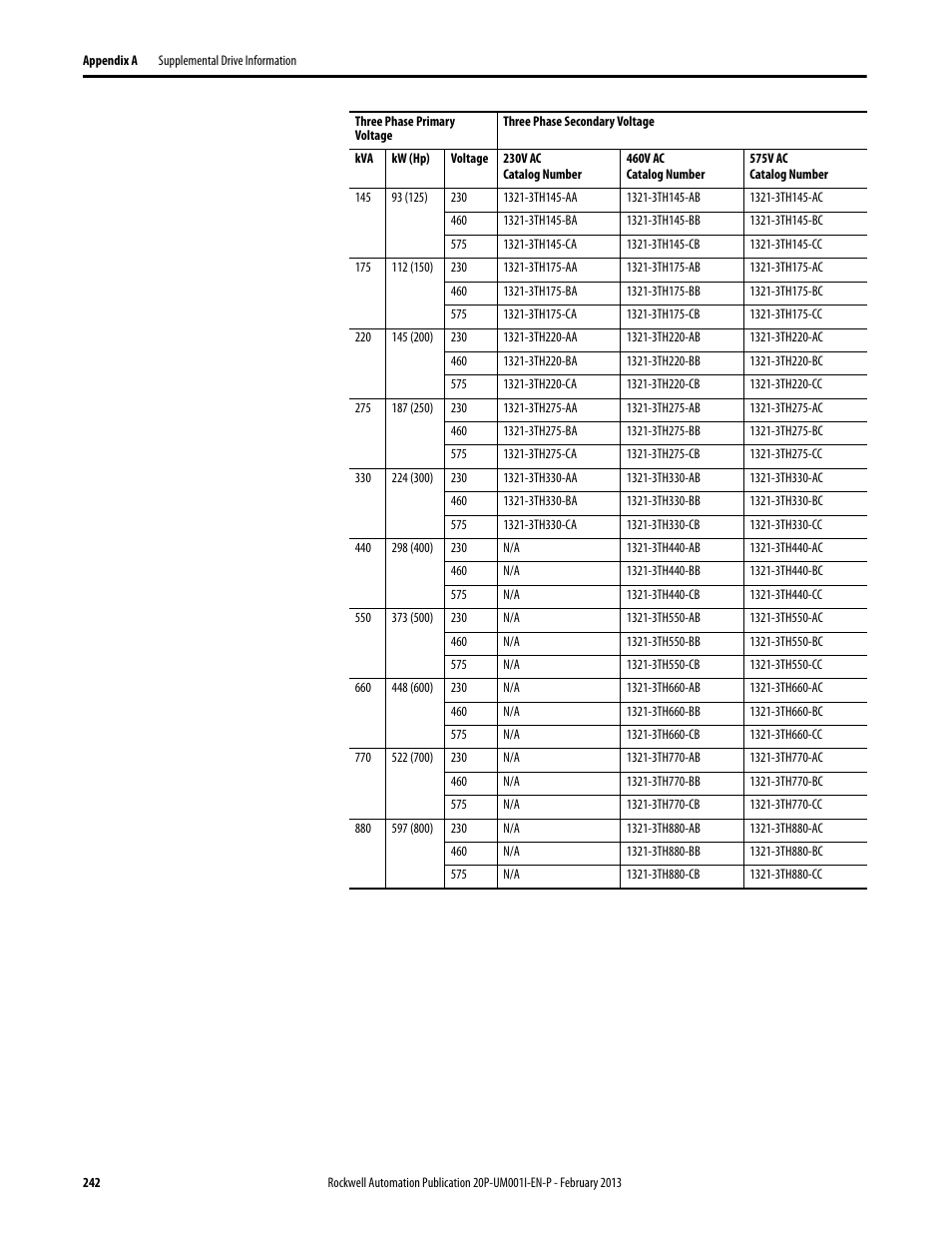 Rockwell Automation 20P PowerFlex Digital DC Drive User Manual | Page 242 / 376