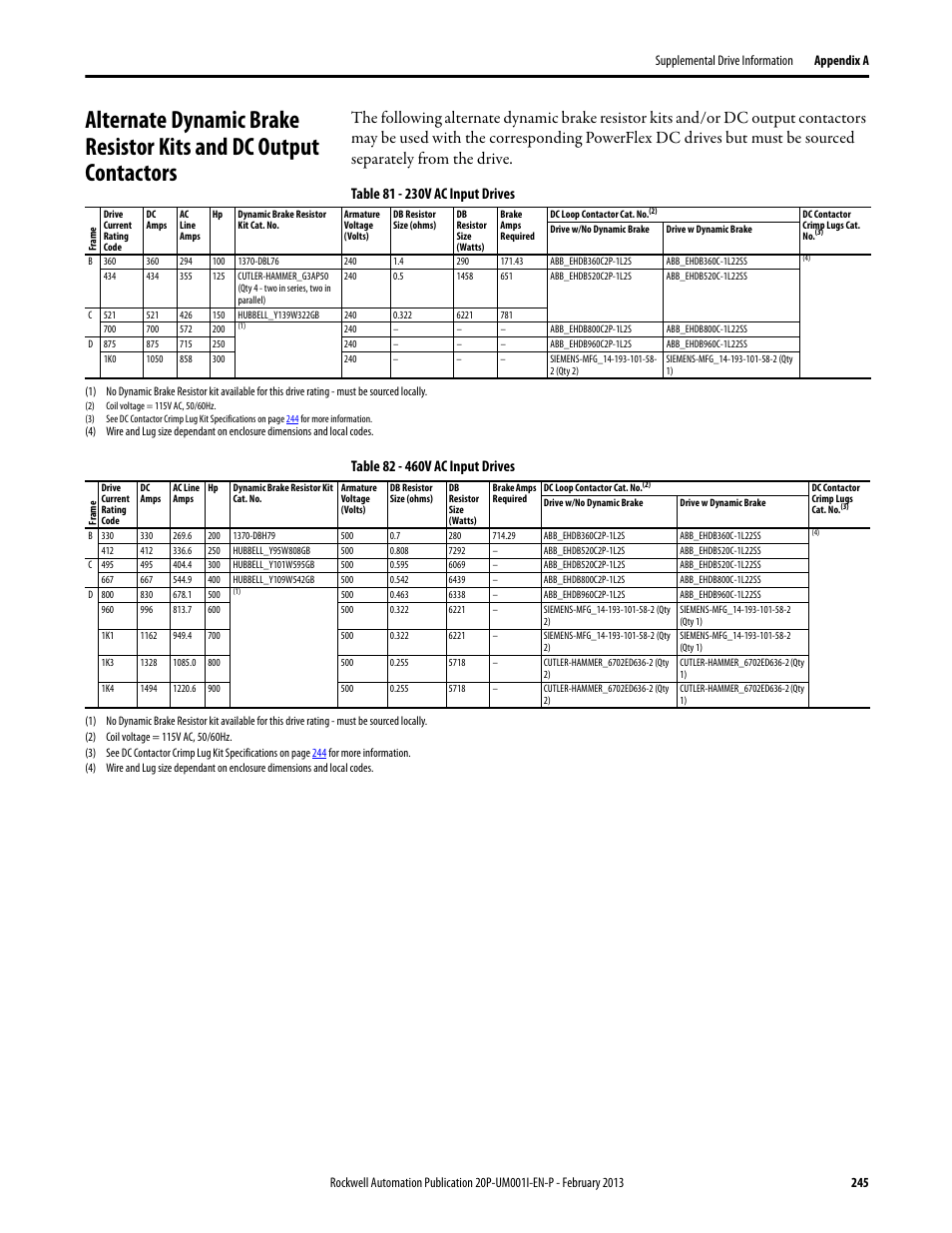 Rockwell Automation 20P PowerFlex Digital DC Drive User Manual | Page 245 / 376
