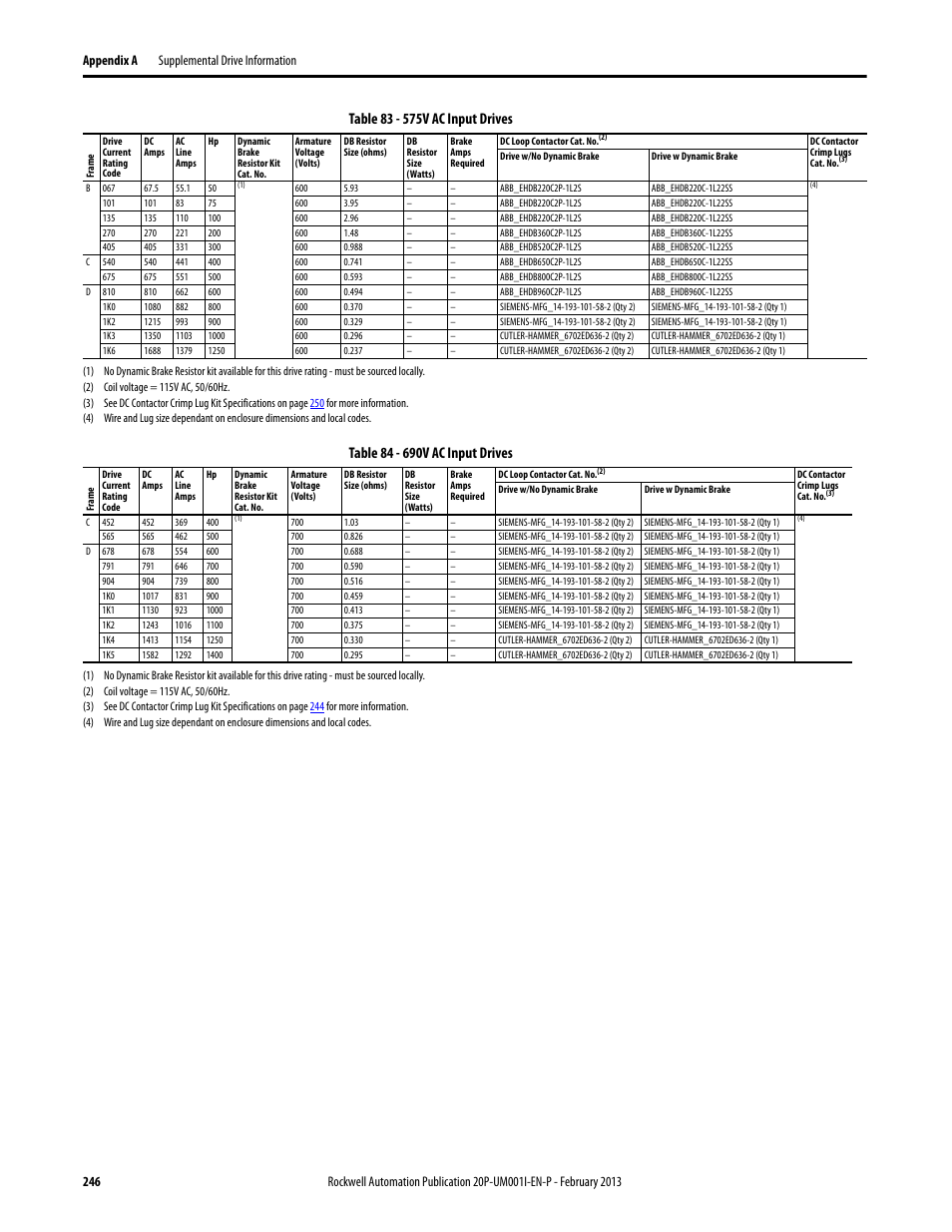 Table 83, On p, Table 84 | Rockwell Automation 20P PowerFlex Digital DC Drive User Manual | Page 246 / 376