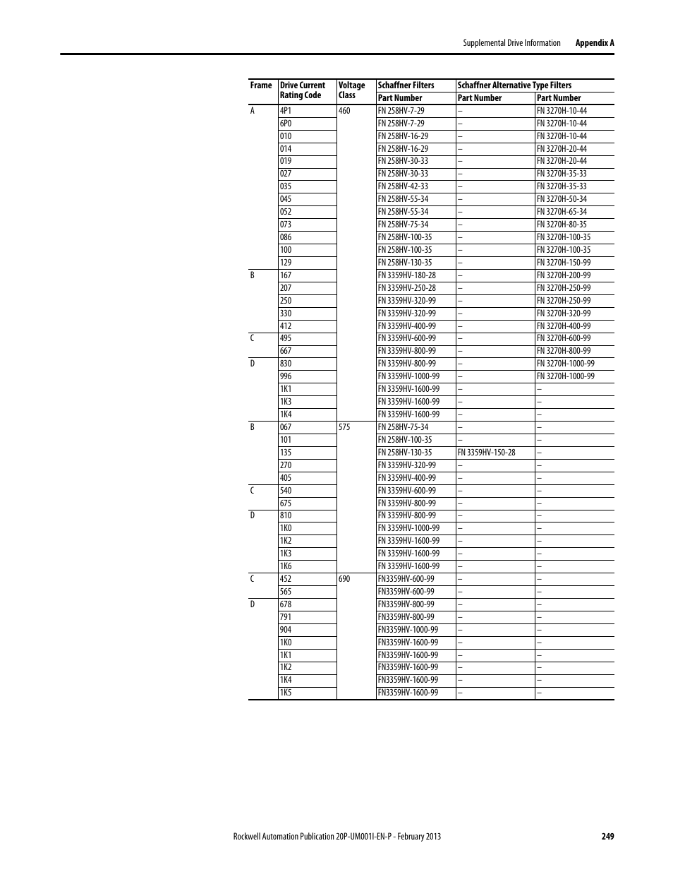 Rockwell Automation 20P PowerFlex Digital DC Drive User Manual | Page 249 / 376