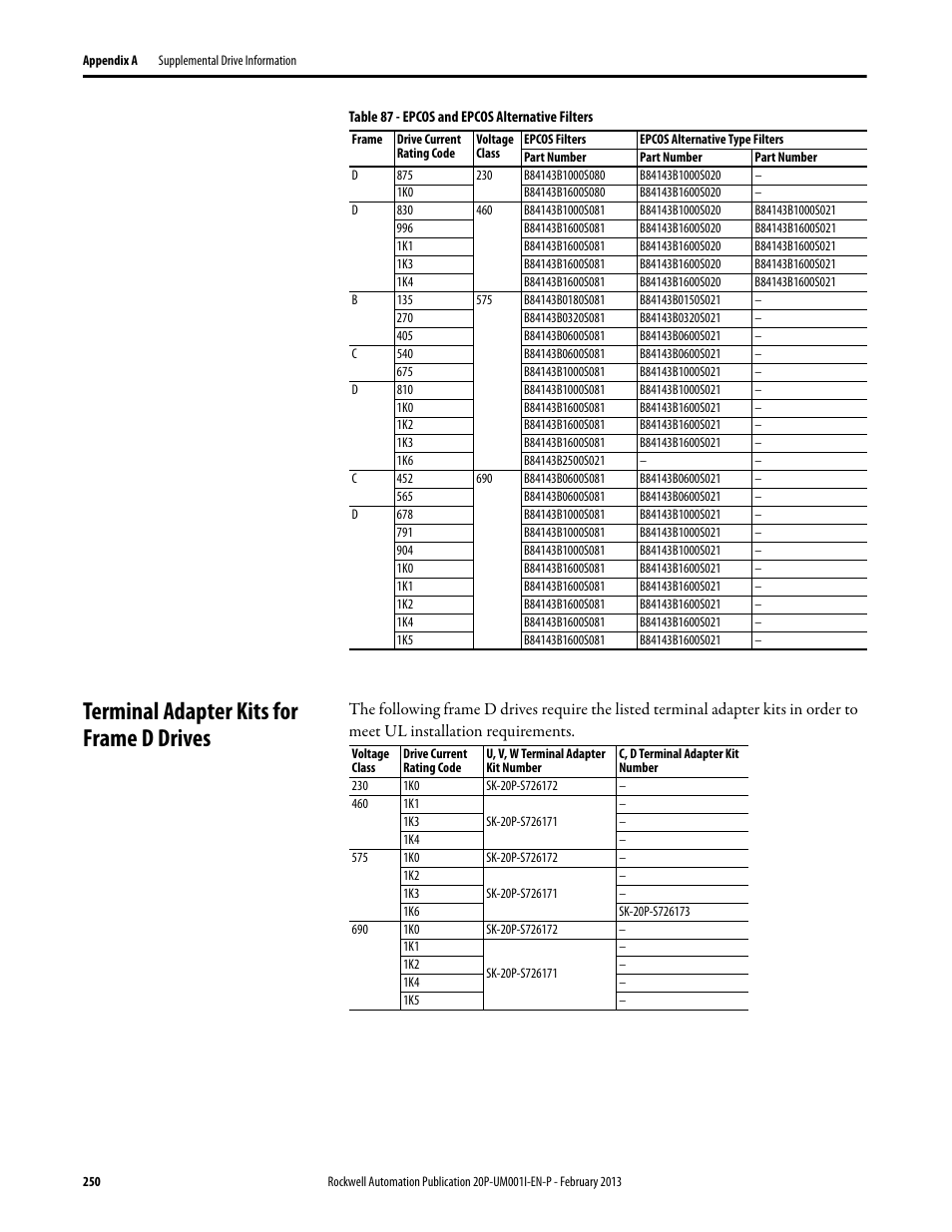 Terminal adapter kits for frame d drives, E terminal adapter kits for frame d drives on pa | Rockwell Automation 20P PowerFlex Digital DC Drive User Manual | Page 250 / 376