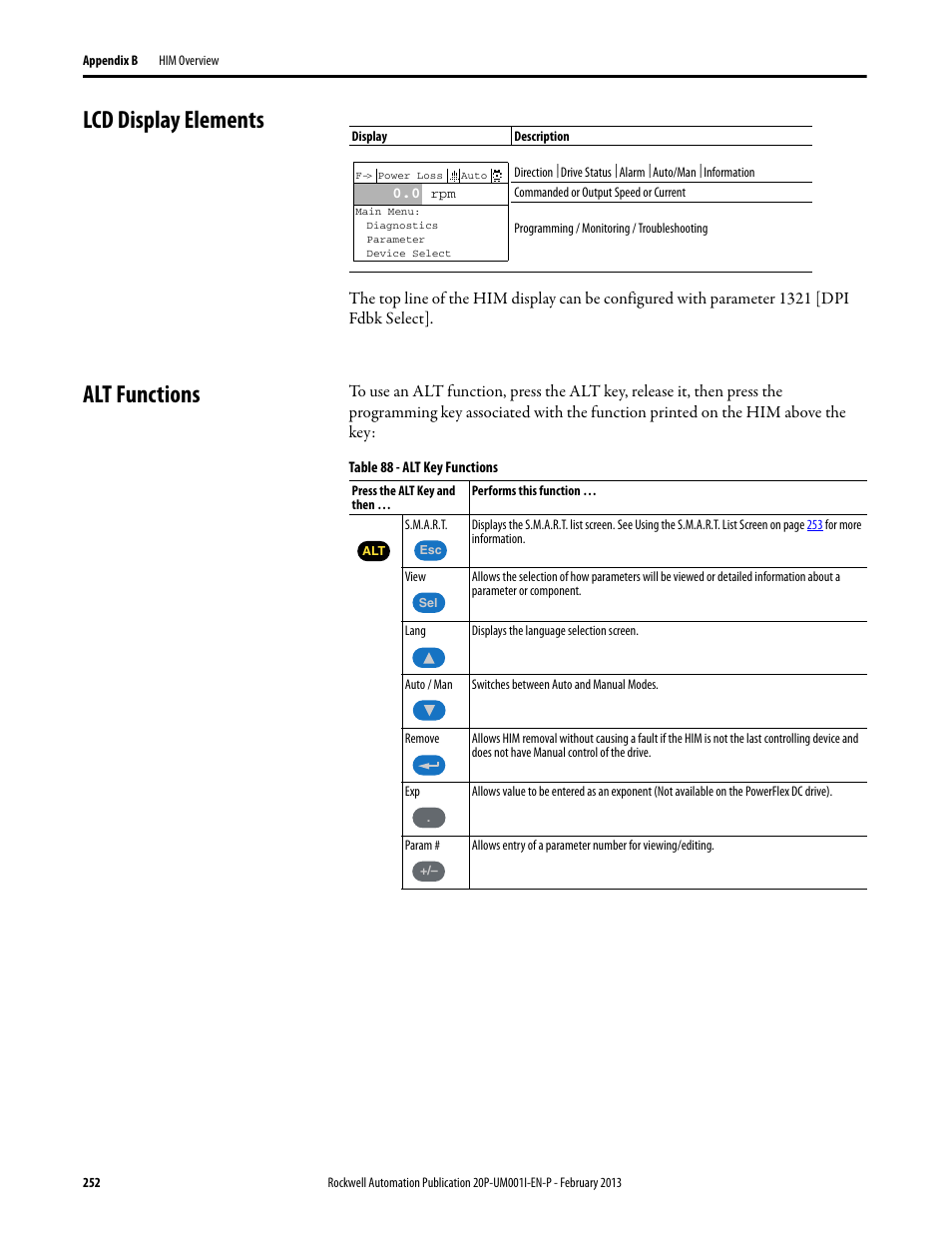 Lcd display elements, Alt functions, Lcd display elements alt functions | Rockwell Automation 20P PowerFlex Digital DC Drive User Manual | Page 252 / 376