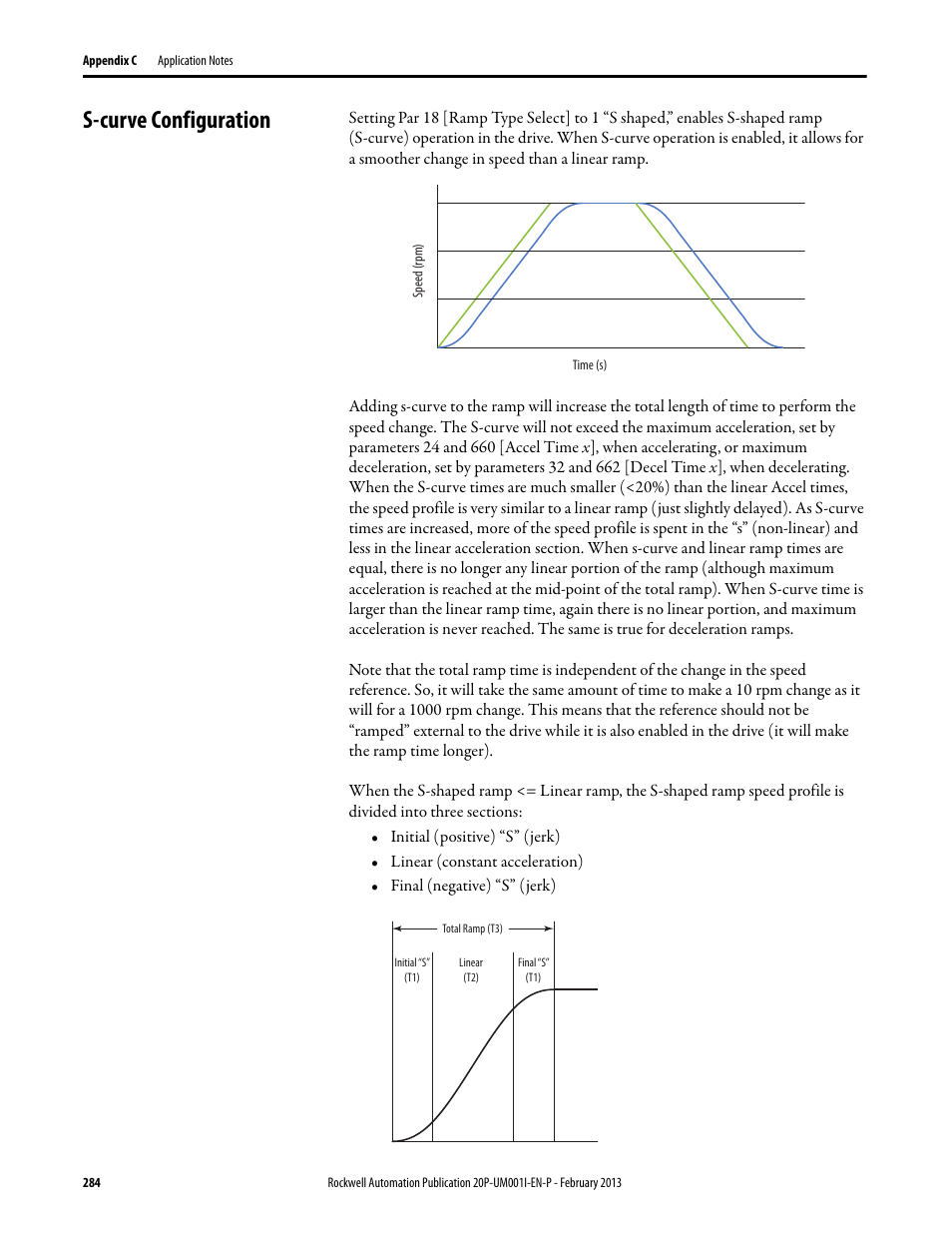 S-curve configuration, New s-curve configuration sec, E s-curve configuration on | Rockwell Automation 20P PowerFlex Digital DC Drive User Manual | Page 284 / 376