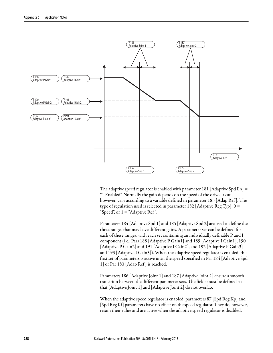 Rockwell Automation 20P PowerFlex Digital DC Drive User Manual | Page 288 / 376