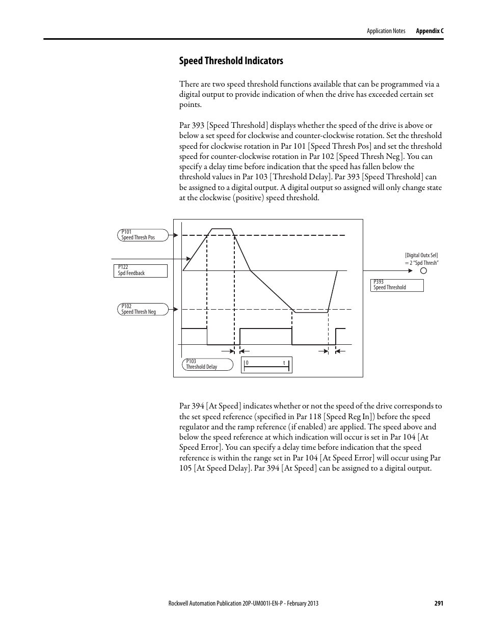 Speed threshold indicators, Speed threshold indicators on, Speed threshold indicators o | Rockwell Automation 20P PowerFlex Digital DC Drive User Manual | Page 291 / 376