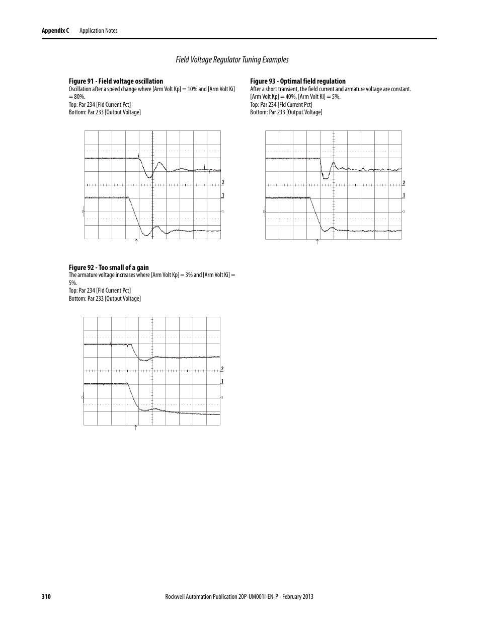 Rockwell Automation 20P PowerFlex Digital DC Drive User Manual | Page 310 / 376