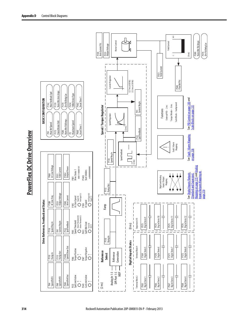 Powerflex dc drive overview, Po w erfle x dc d riv e o ver vie w | Rockwell Automation 20P PowerFlex Digital DC Drive User Manual | Page 314 / 376