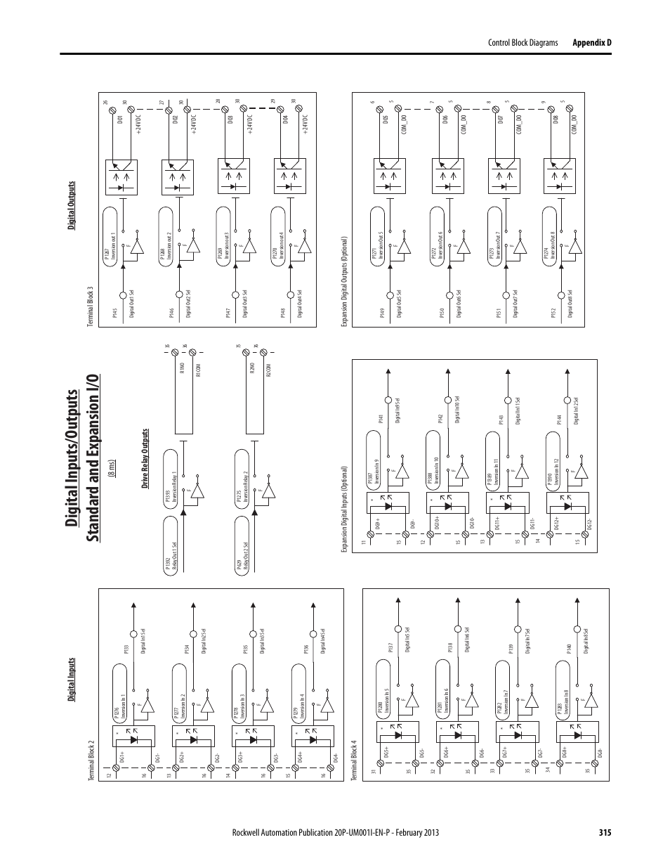 Igit, Al inputs/o, Utputs | Standar, D and expansion), Ping on, Digital inputs/o utputs standard and expansion i/o, Digital inputs, Digital o utputs, 8 ms) | Rockwell Automation 20P PowerFlex Digital DC Drive User Manual | Page 315 / 376