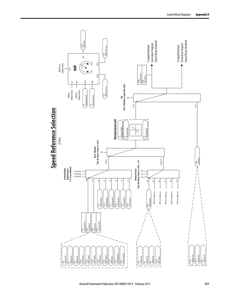 Speed reference selection, M speed reference selection on, M speed reference selection | Speed reference selection on, Speed ref erence s elec tion, Mo p, 2 ms) | Rockwell Automation 20P PowerFlex Digital DC Drive User Manual | Page 317 / 376