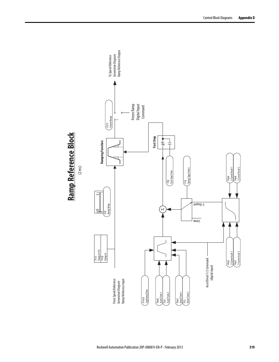 Ramp reference block, Ramp ref erence block, 2 ms) | Rockwell Automation 20P PowerFlex Digital DC Drive User Manual | Page 319 / 376