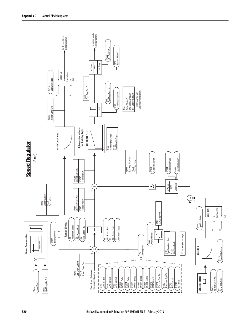 Speed regulator, Speed re g ulator, 2 ms) | Rockwell Automation 20P PowerFlex Digital DC Drive User Manual | Page 320 / 376