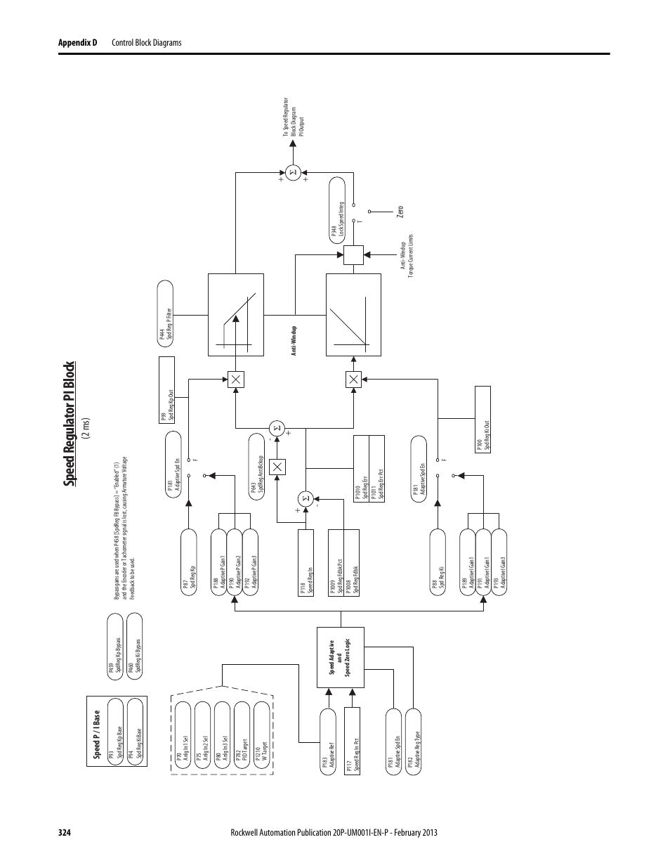 Speed regulator pi block, Speed r egul at or pi b lock, 2 ms) | Rockwell Automation 20P PowerFlex Digital DC Drive User Manual | Page 324 / 376