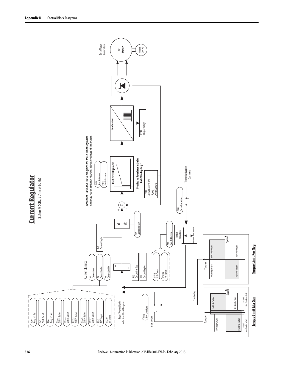 Current regulator, Current regula tor, Di dt | Rockwell Automation 20P PowerFlex Digital DC Drive User Manual | Page 326 / 376