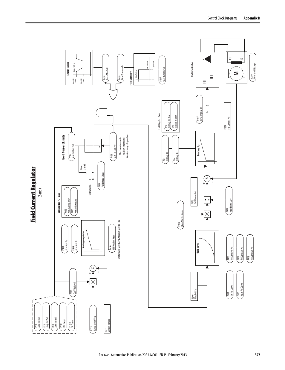 Field current regulator, 8 ms) | Rockwell Automation 20P PowerFlex Digital DC Drive User Manual | Page 327 / 376