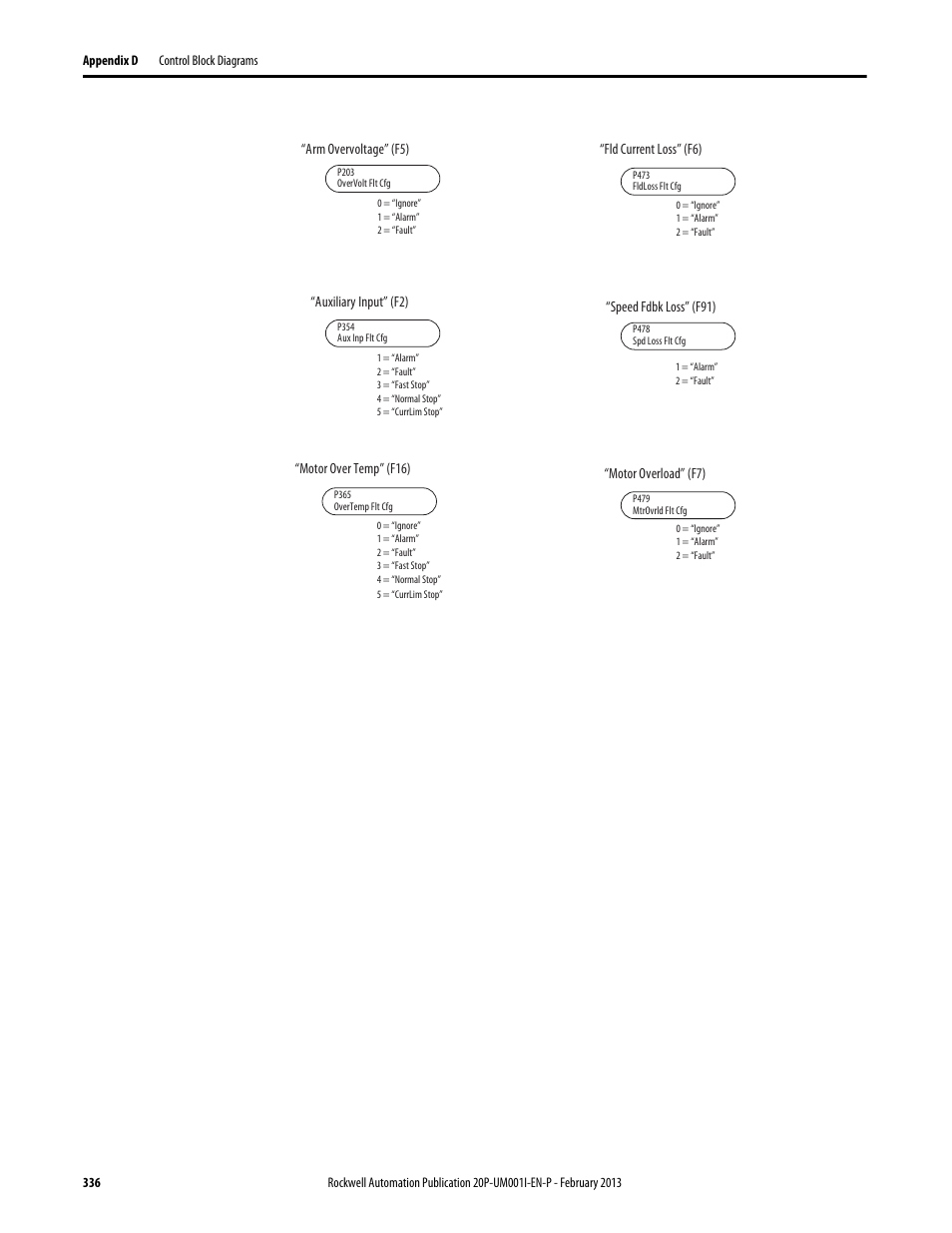 Fault / alarm mapping, Rm ma, On pag | Rockwell Automation 20P PowerFlex Digital DC Drive User Manual | Page 336 / 376