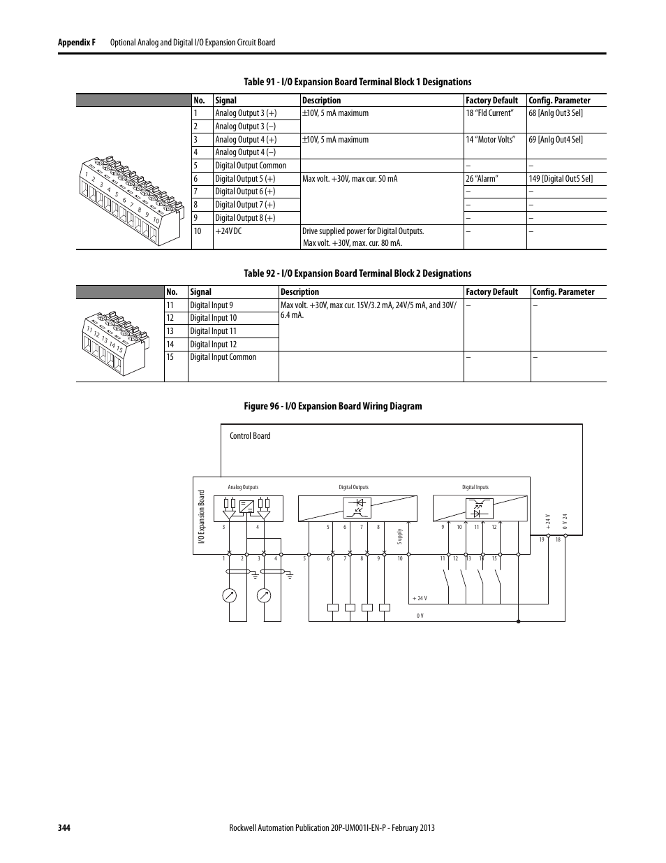 Rockwell Automation 20P PowerFlex Digital DC Drive User Manual | Page 344 / 376