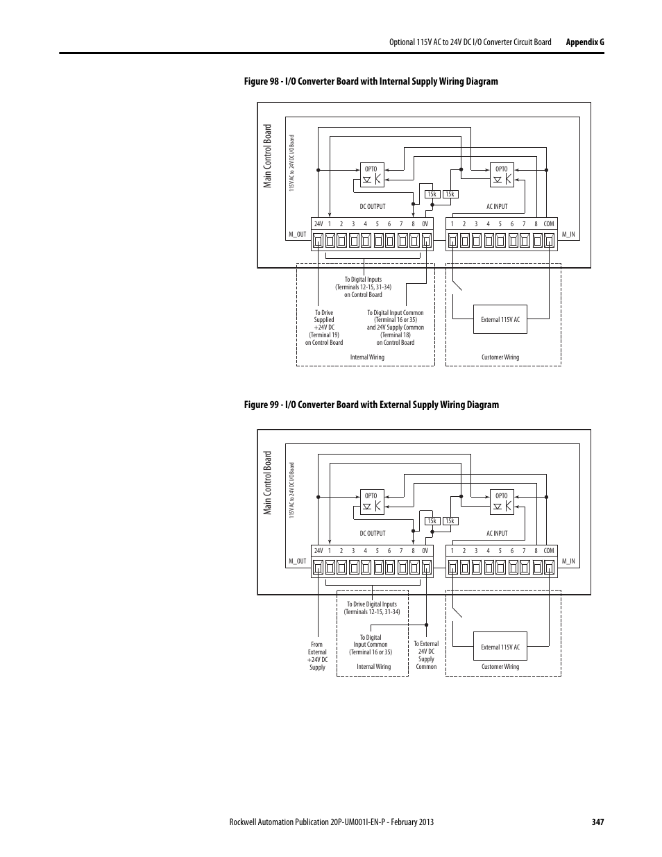 Figure 98, Figure 99, Main c on tr ol b oar d | Rockwell Automation 20P PowerFlex Digital DC Drive User Manual | Page 347 / 376