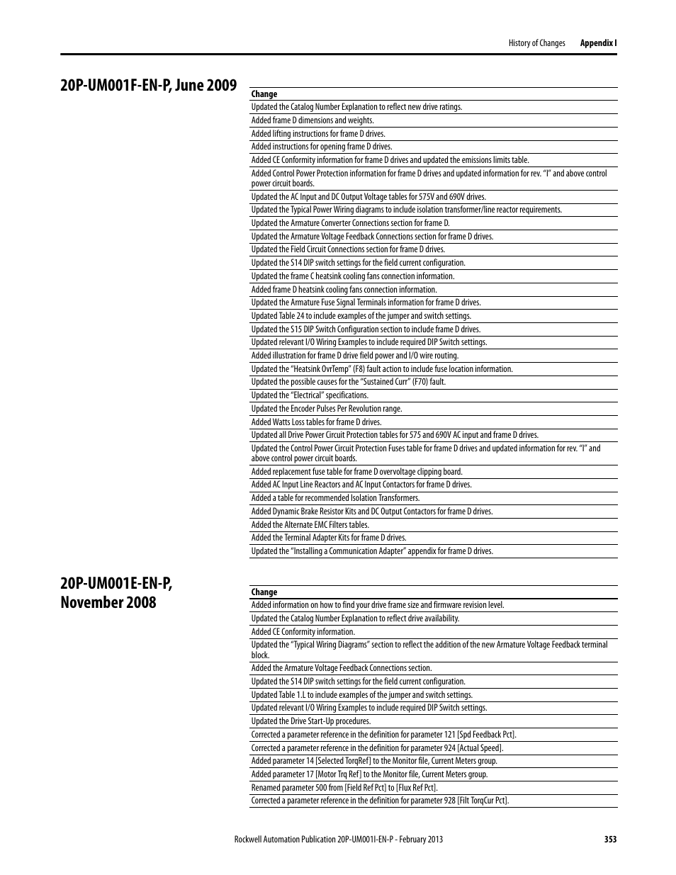 20p-um001f-en-p, june 2009, 20p-um001e-en-p, november 2008 | Rockwell Automation 20P PowerFlex Digital DC Drive User Manual | Page 353 / 376