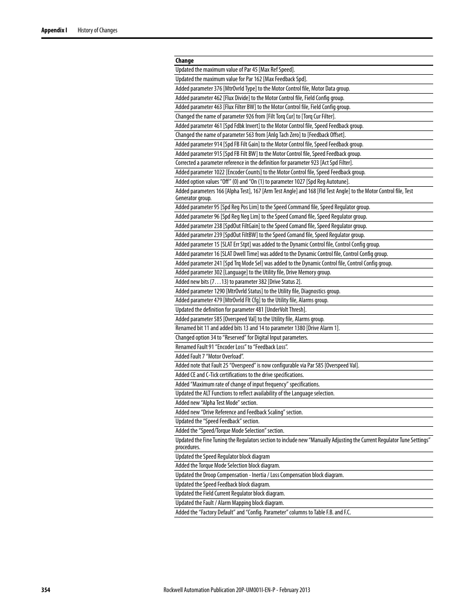 Rockwell Automation 20P PowerFlex Digital DC Drive User Manual | Page 354 / 376