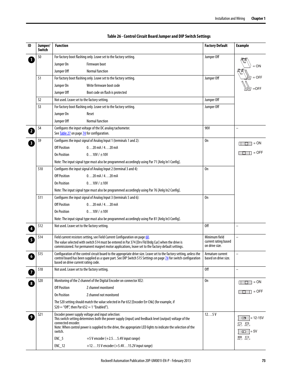 Rockwell Automation 20P PowerFlex Digital DC Drive User Manual | Page 73 / 376