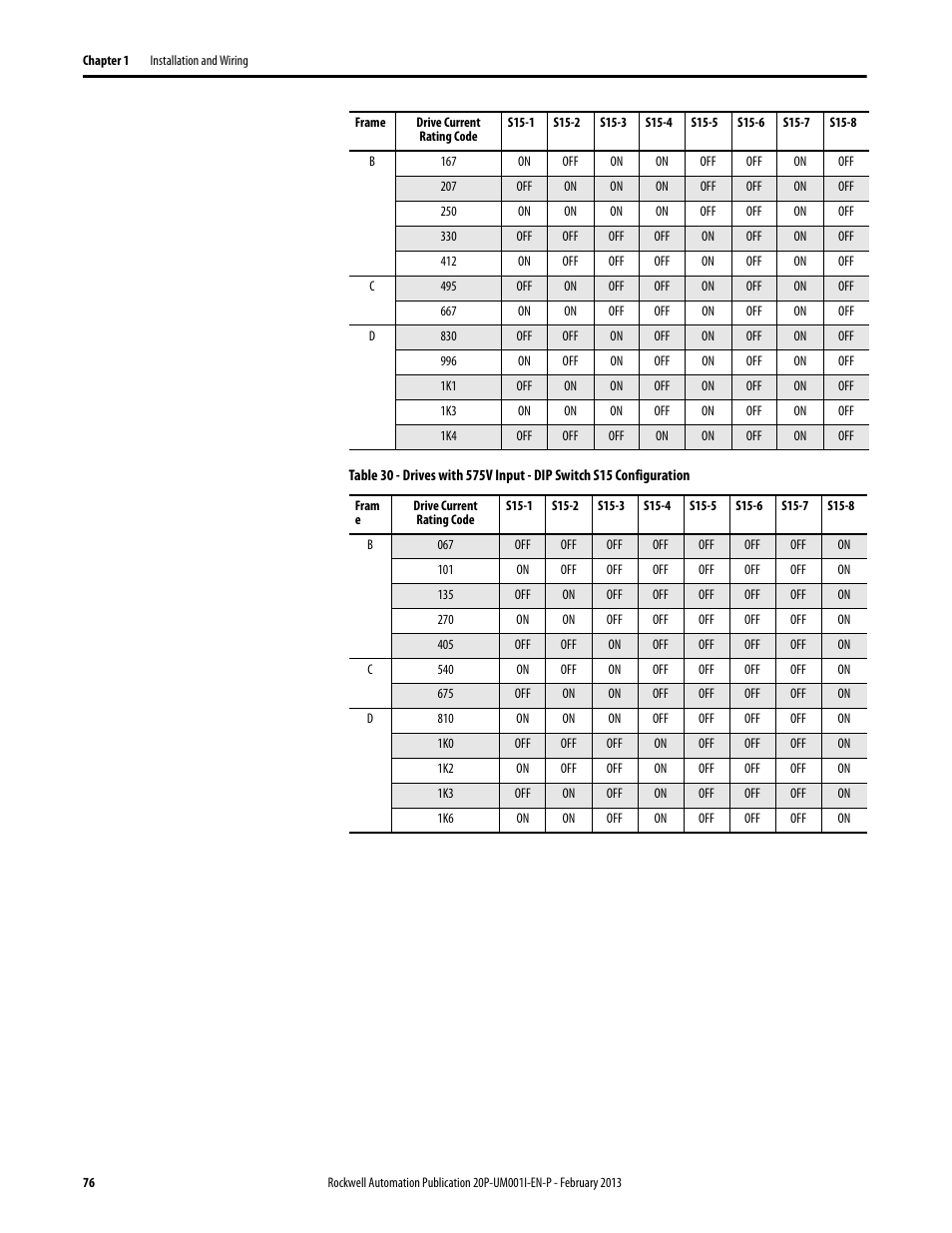 Rockwell Automation 20P PowerFlex Digital DC Drive User Manual | Page 76 / 376
