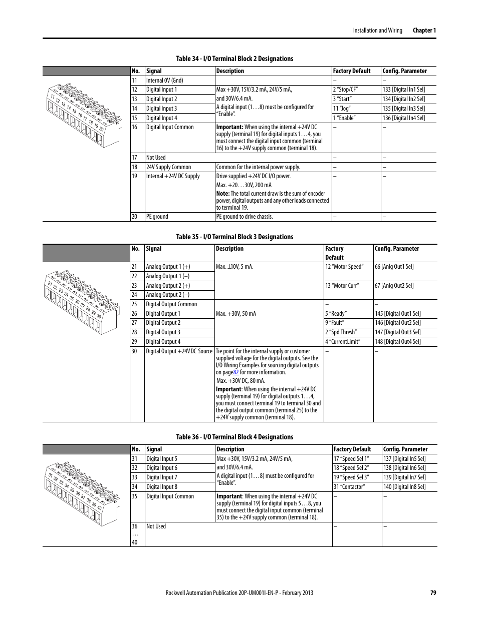 Rockwell Automation 20P PowerFlex Digital DC Drive User Manual | Page 79 / 376