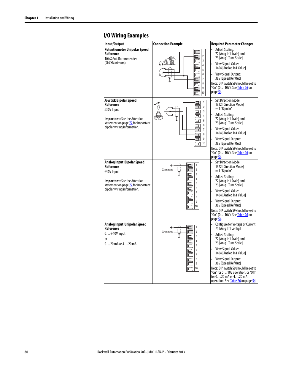 I/o wiring examples | Rockwell Automation 20P PowerFlex Digital DC Drive User Manual | Page 80 / 376