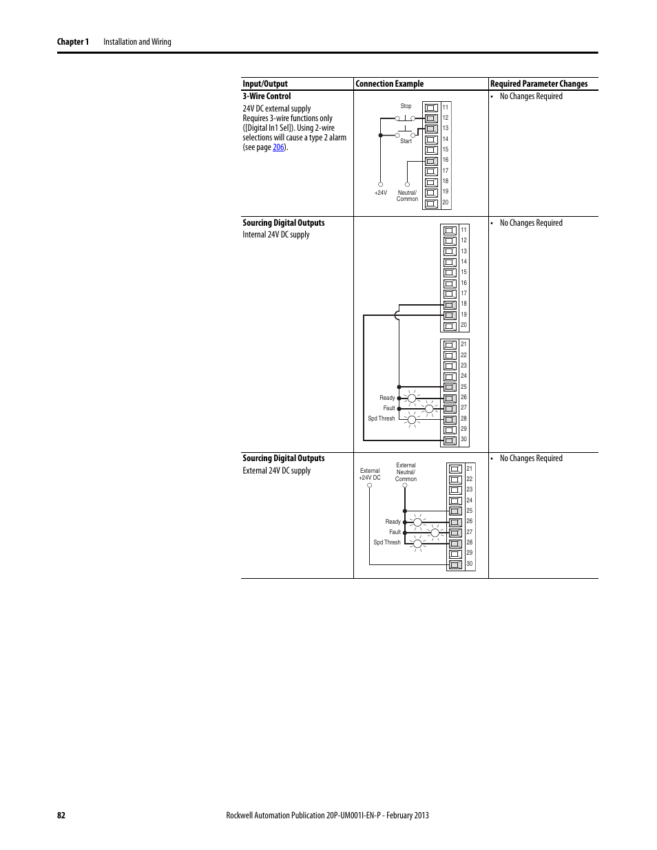 Rockwell Automation 20P PowerFlex Digital DC Drive User Manual | Page 82 / 376