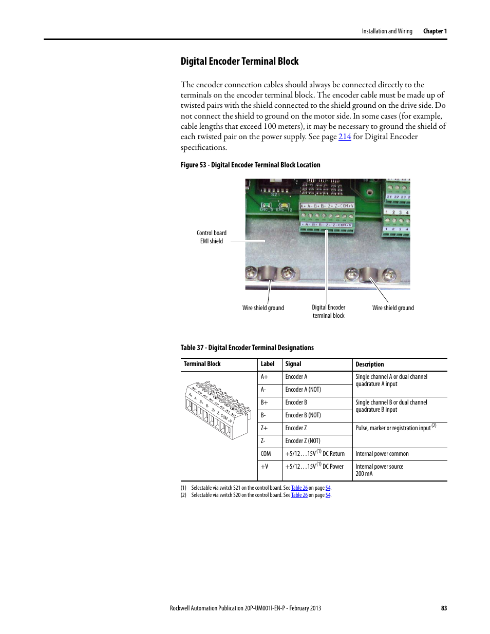 Digital encoder terminal block | Rockwell Automation 20P PowerFlex Digital DC Drive User Manual | Page 83 / 376