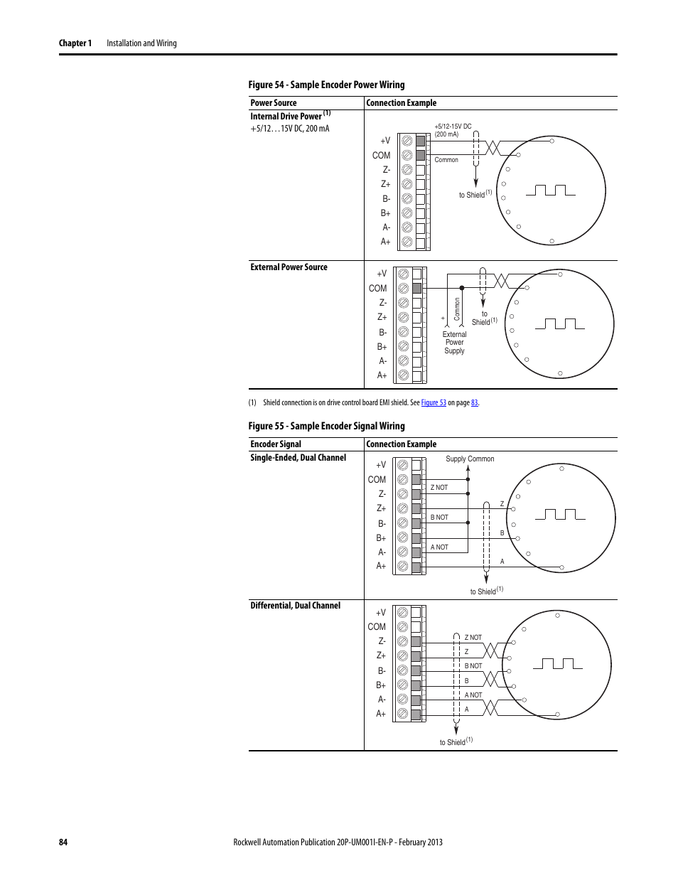 Rockwell Automation 20P PowerFlex Digital DC Drive User Manual | Page 84 / 376