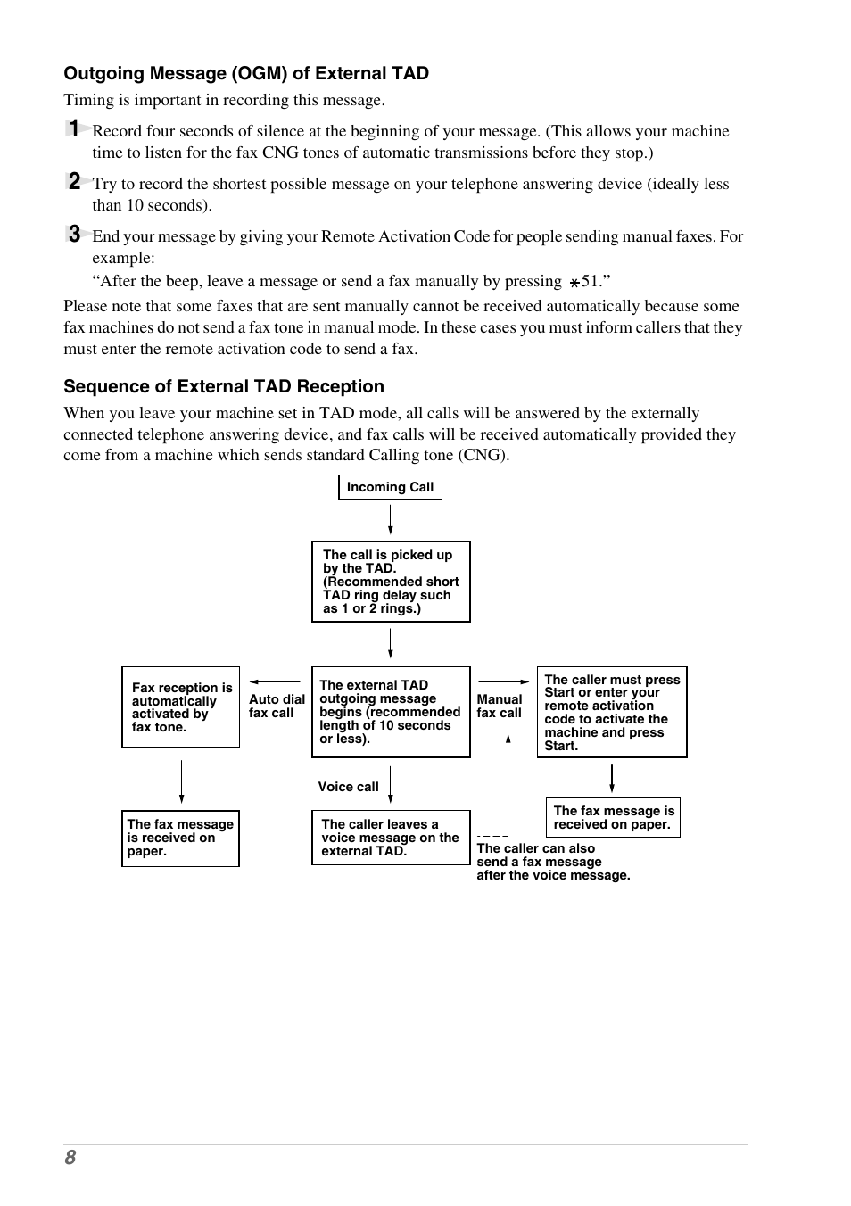 Outgoing message (ogm) of external tad, Sequence of external tad reception | Brother 1030e User Manual | Page 14 / 108