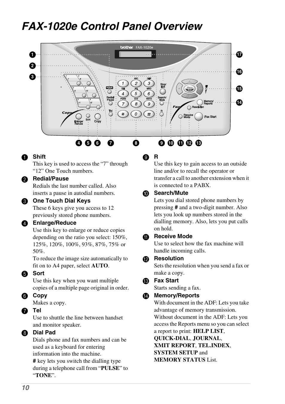 Fax-1020e control panel overview | Brother 1030e User Manual | Page 16 / 108