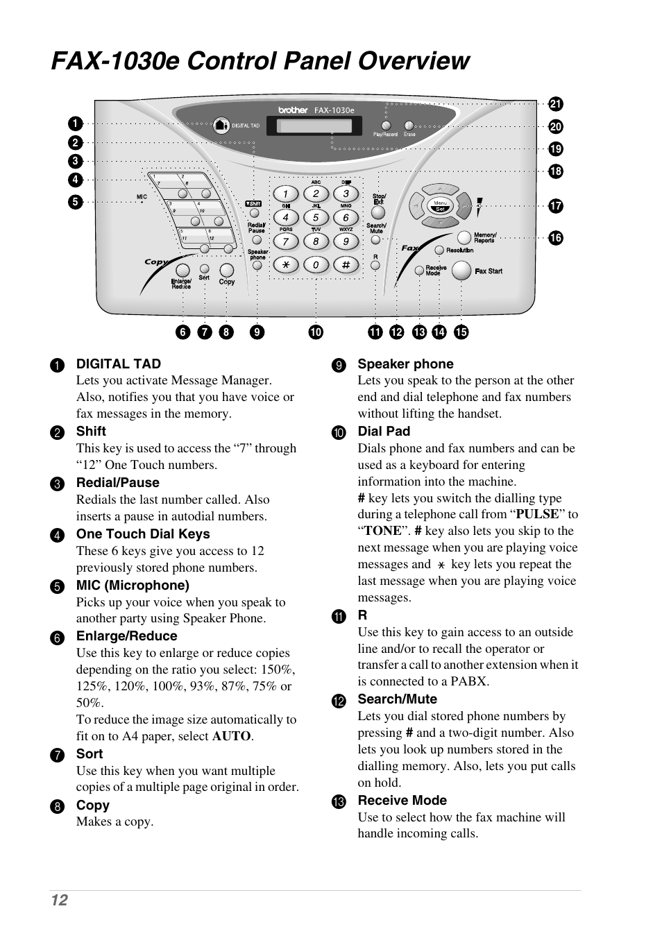 Fax-1030e control panel overview | Brother 1030e User Manual | Page 18 / 108