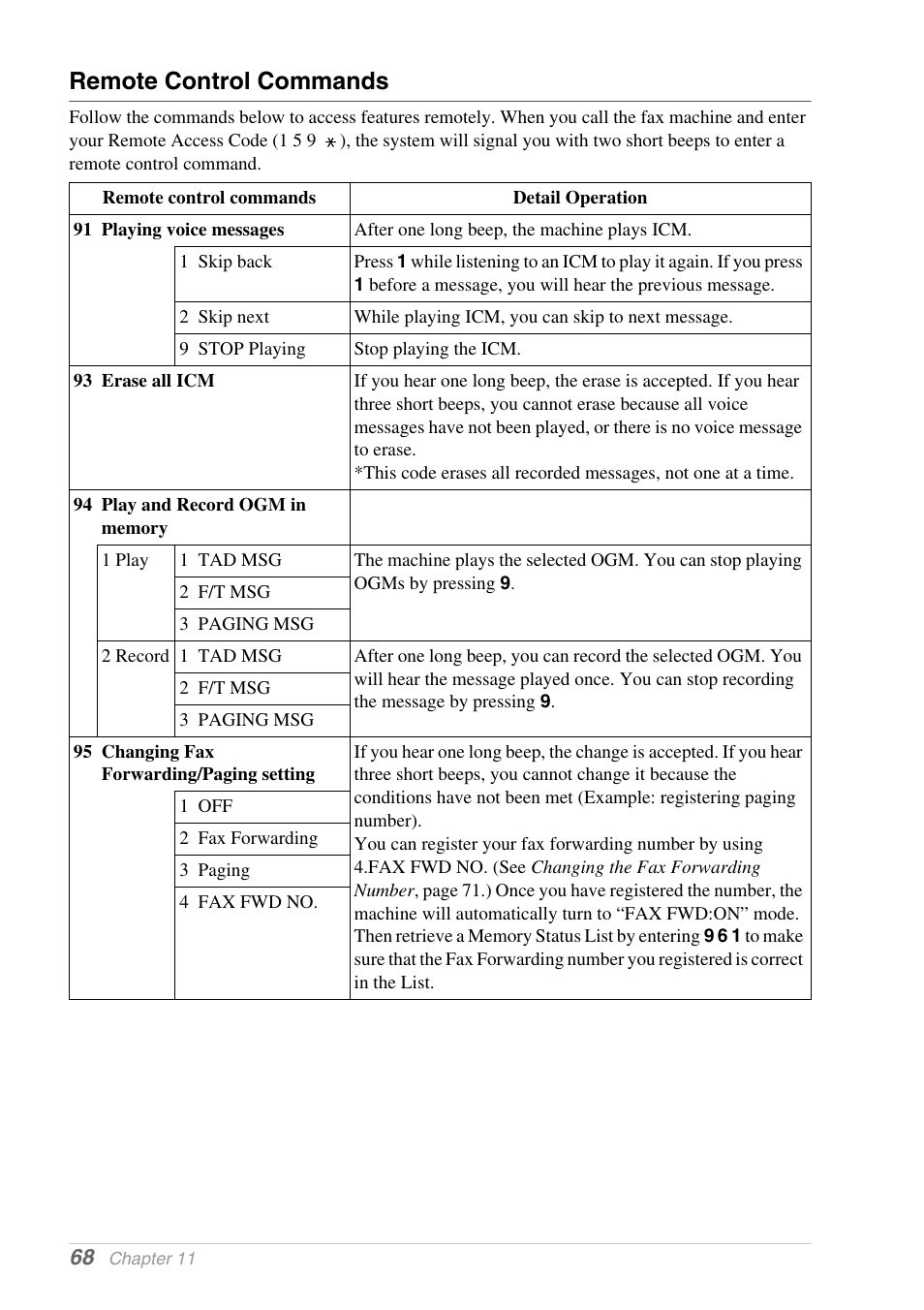 Remote control commands | Brother 1030e User Manual | Page 74 / 108