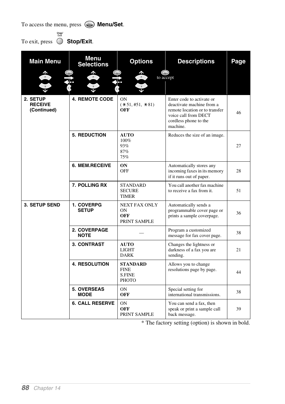 Brother 1030e User Manual | Page 94 / 108