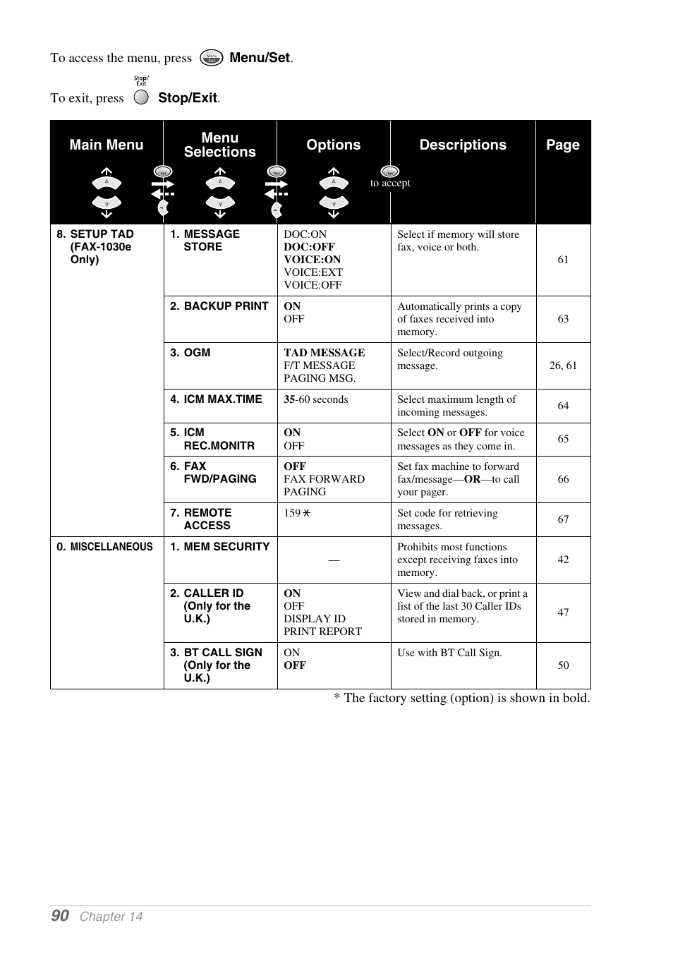 Brother 1030e User Manual | Page 96 / 108