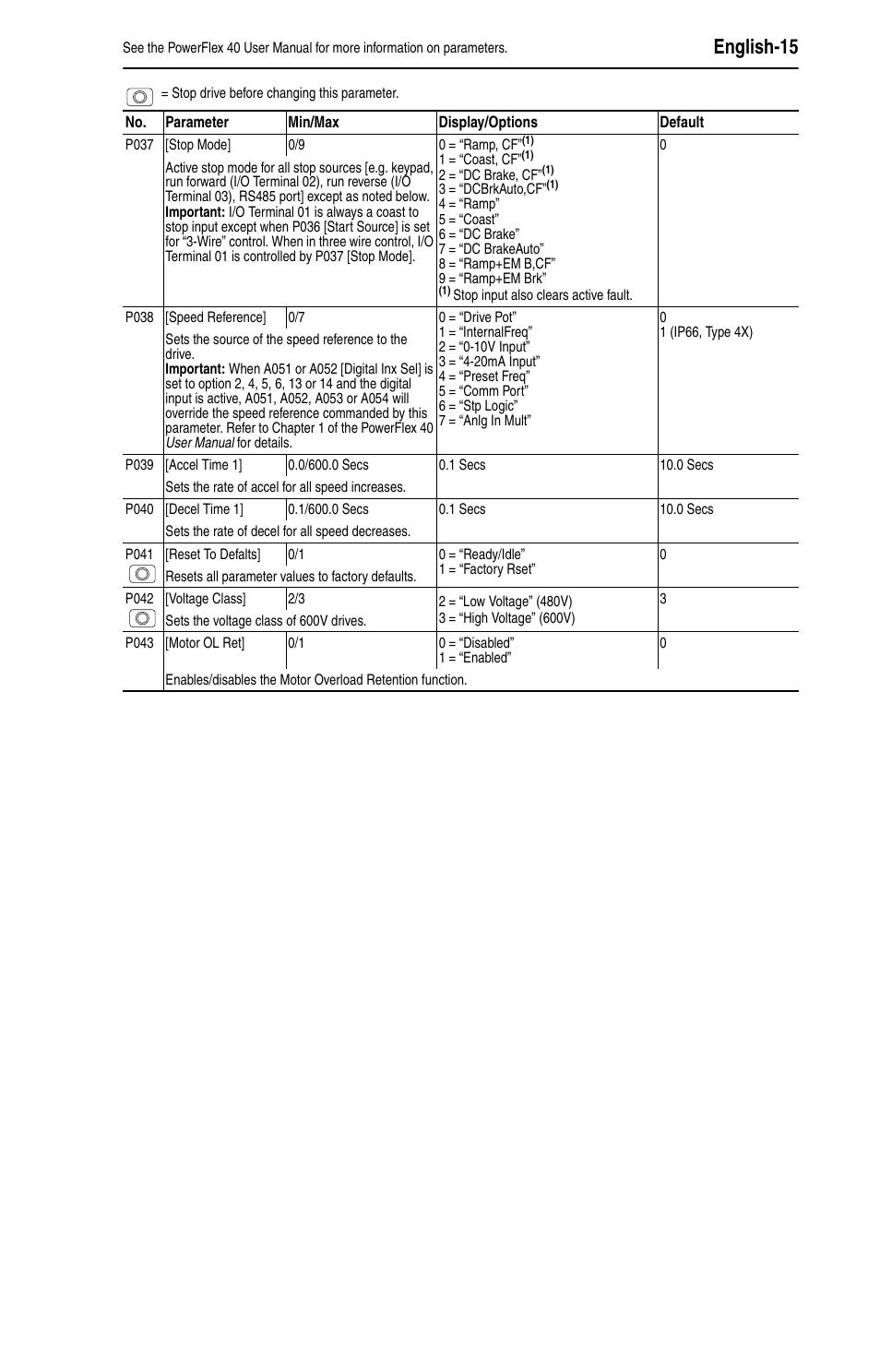 English-15 | Rockwell Automation 22B PowerFlex 40 Quick Start FRN 5.xx - 6.xx User Manual | Page 15 / 22