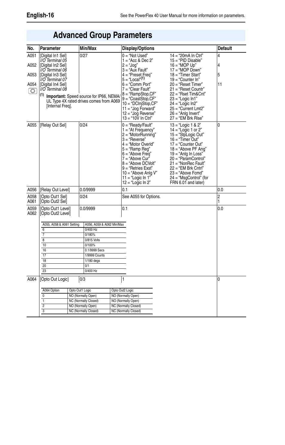 Advanced group parameters, English-16 | Rockwell Automation 22B PowerFlex 40 Quick Start FRN 5.xx - 6.xx User Manual | Page 16 / 22